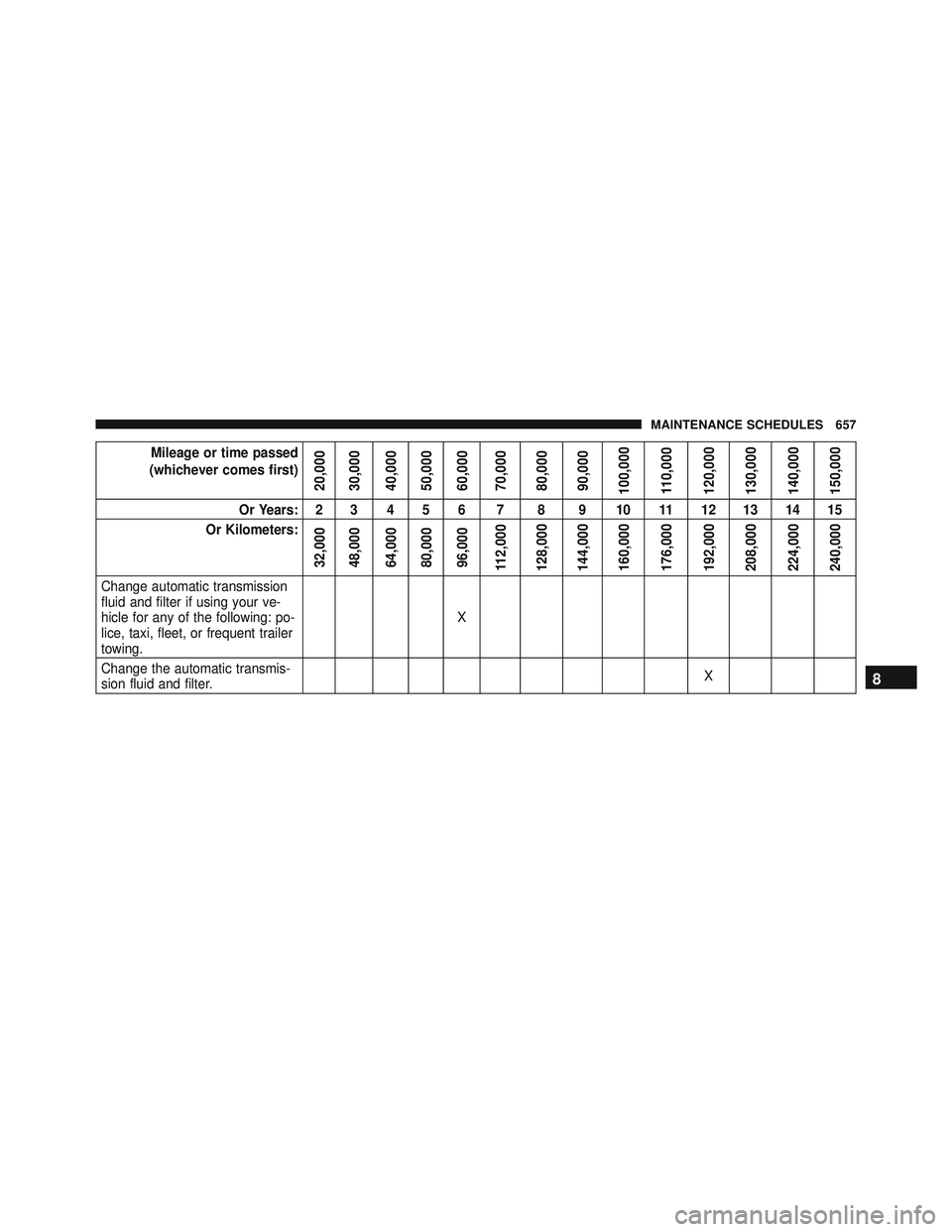 JEEP WRANGLER UNLIMITED 2015  Owners Manual 