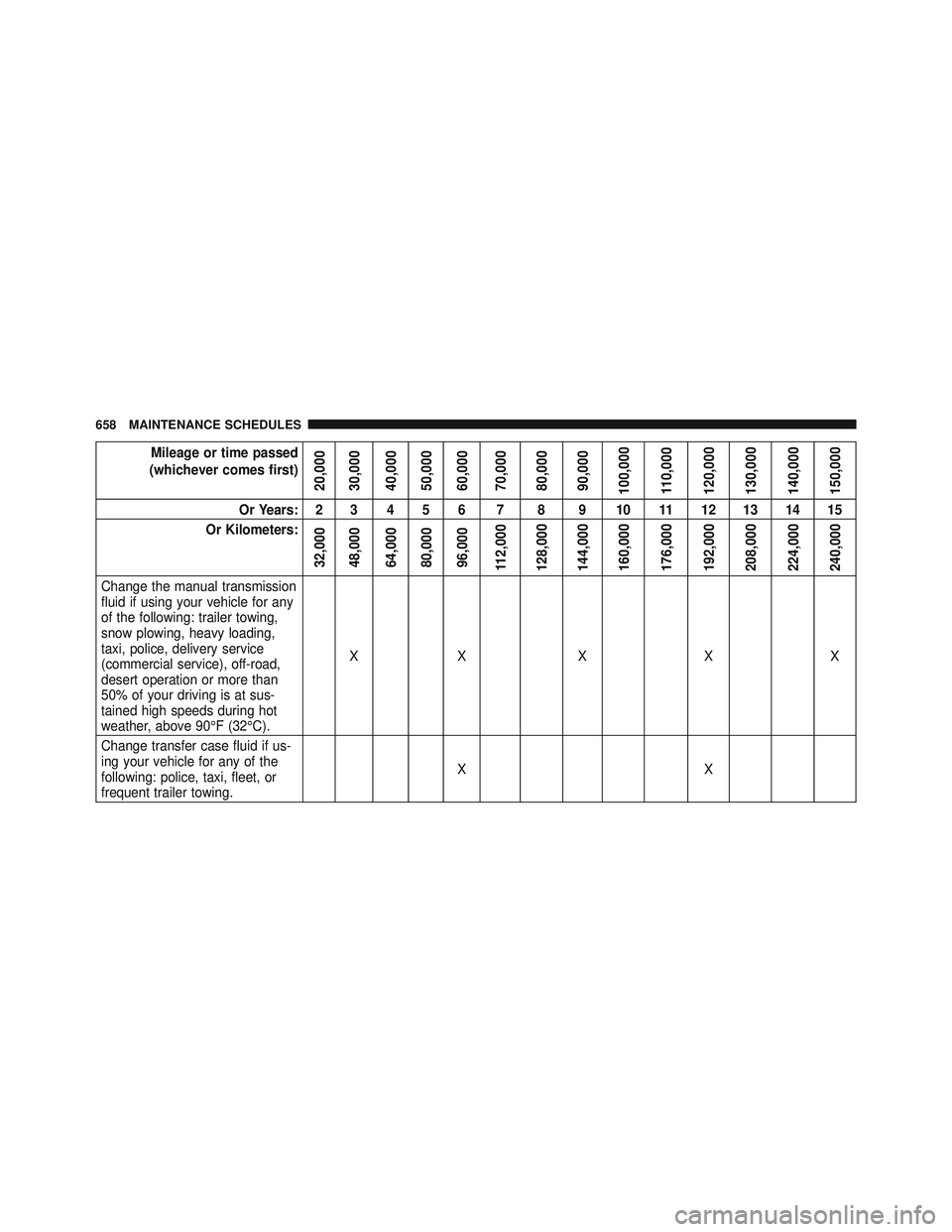 JEEP WRANGLER UNLIMITED 2015  Owners Manual 