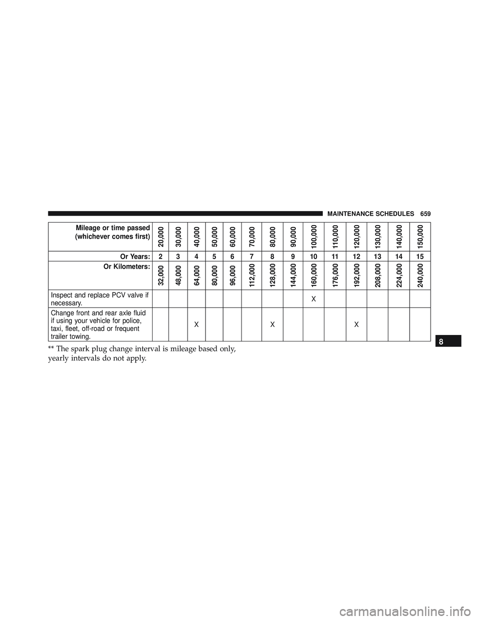 JEEP WRANGLER UNLIMITED 2015  Owners Manual 