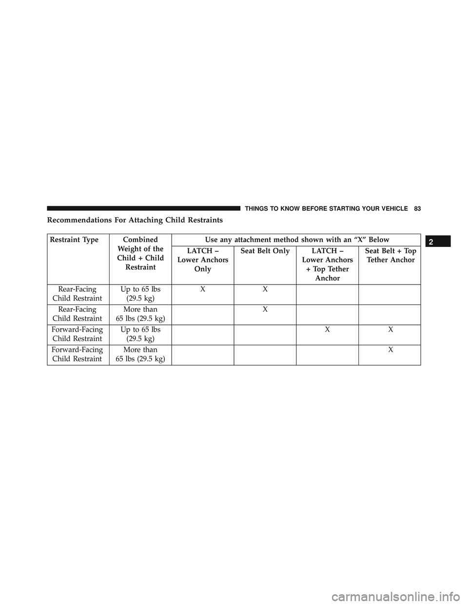 JEEP WRANGLER UNLIMITED 2015  Owners Manual 