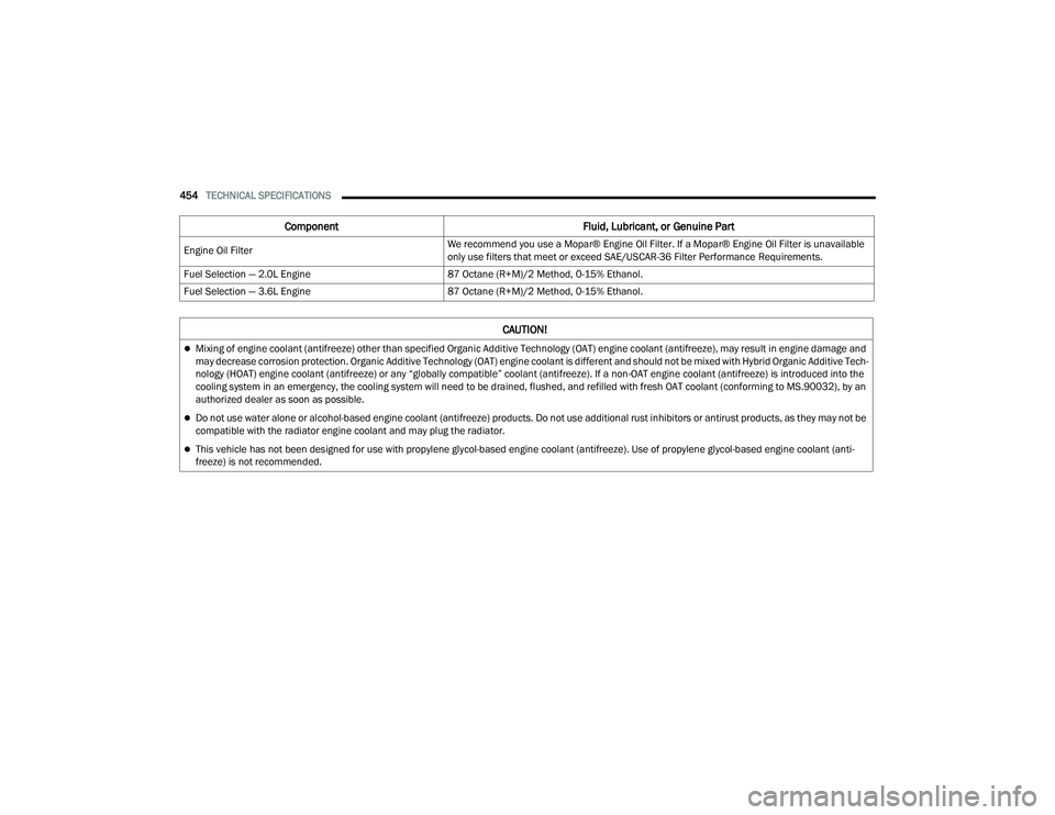 JEEP WRANGLER 4XE 2021  Owners Manual �&�$�8�7�,�2�1�
Mixing of engine coolant (antifreezeyf��R�W�K�H�U��W�K�D�Q��V�S�H�F�L�I�L�H�G��2�U�J�D�Q�L�F��$�G�G�L�W�L�Y�H��7�H�F�K�Q�R�O�R�J�\���2�$�7�\f engine coolant (antifreezeyf�