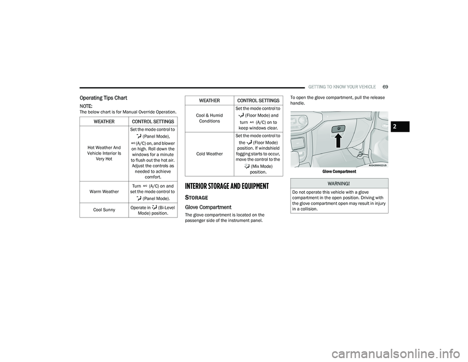 JEEP WRANGLER 4XE 2021  Owners Manual �&�R�R�O��	��+�X�P�L�G��&�R�Q�G�L�W�L�R�Q�V �6�H�W��W�K�H��P�R�G�H��F�R�Q�W�U�R�O��W�R�
���)�O�R�R�U��0�R�G�H�\f��D�Q�G�
�W�X�U�Q� ���$��&�\f��R�Q��W�R�
�N�H�H�S��Z�L�Q�G�R�Z�V��