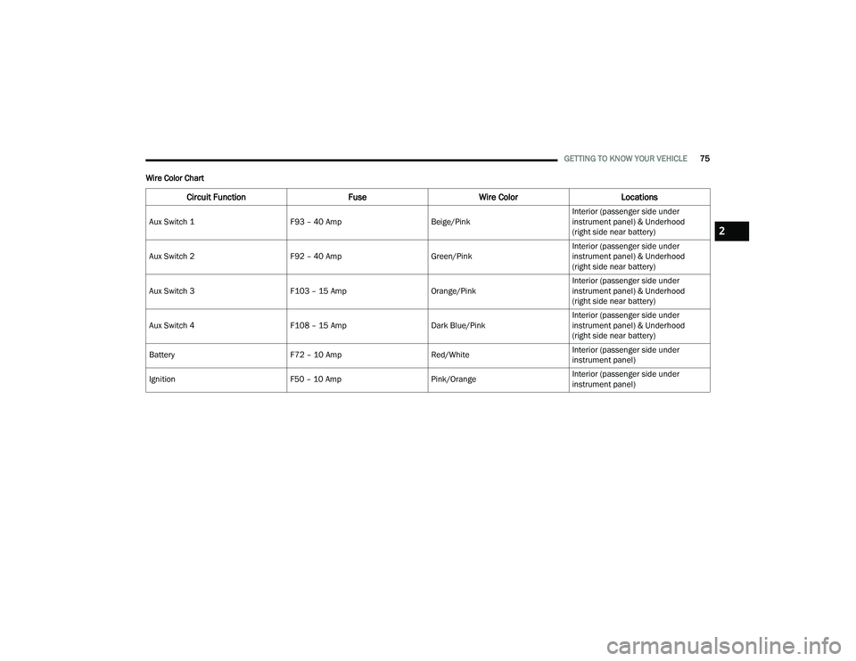 JEEP WRANGLER 4XE 2021  Owners Manual 2

21_JL_OM_EN_USC_t.book  Page 75   