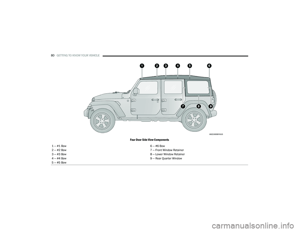 JEEP WRANGLER 4XE 2021  Owners Manual 