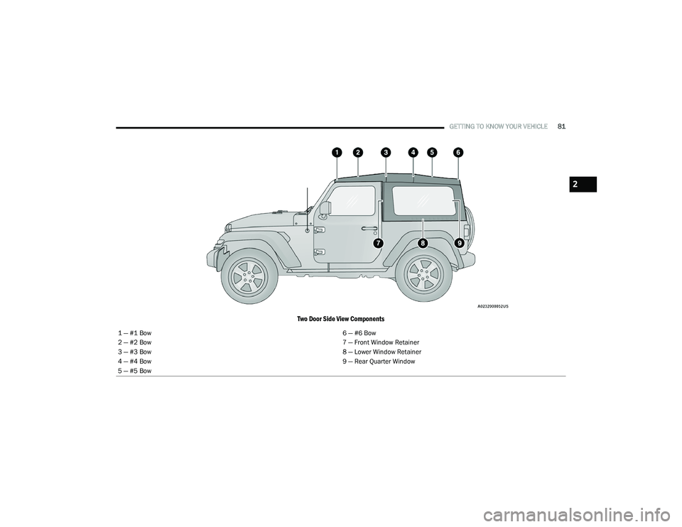 JEEP WRANGLER 4XE 2021  Owners Manual 2

21_JL_OM_EN_USC_t.book  Page 81   
