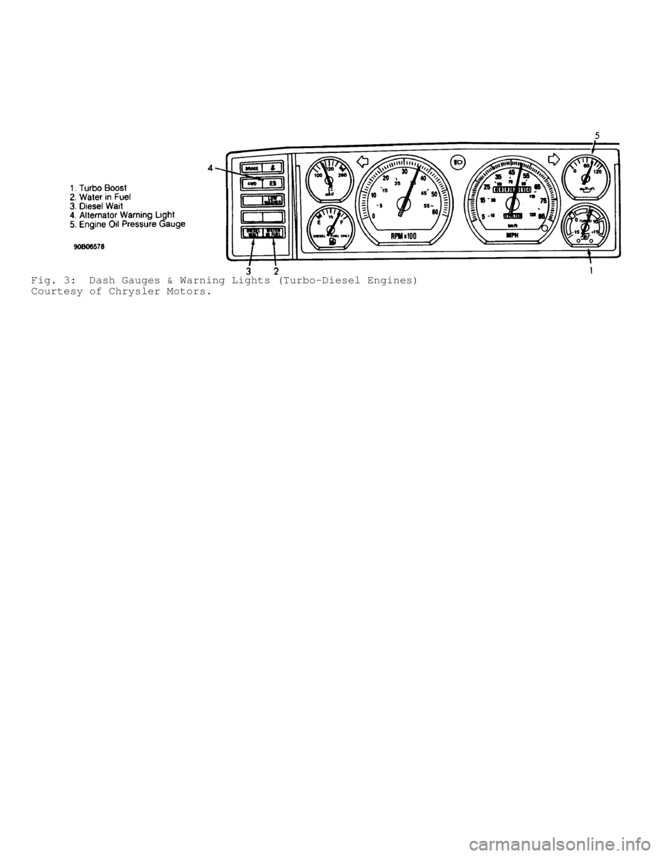 JEEP CHEROKEE 1988  Service Repair Manual Fig. 3:  Dash Gauges & Warning Lights (Turbo-Diesel Engines)
Courtesy of Chrysler Motors.           