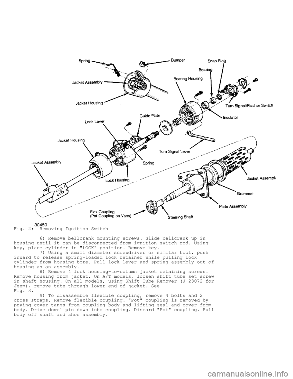 JEEP CHEROKEE 1988  Service Repair Manual Fig. 2:  Removing Ignition Switch
         6) Remove bellcrank mounting screws. Slide bellcrank up in
housing until it can be disconnected from ignition switch rod. Using
key, place cylinder in "LOCK"