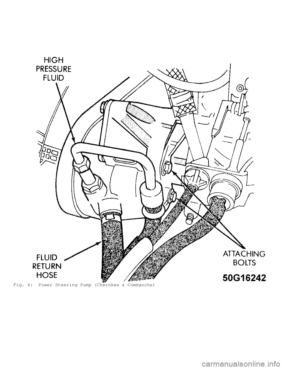 JEEP CHEROKEE 1988  Service Repair Manual Fig. 4:  Power Steering Pump (Cherokee & Commanche)                                    