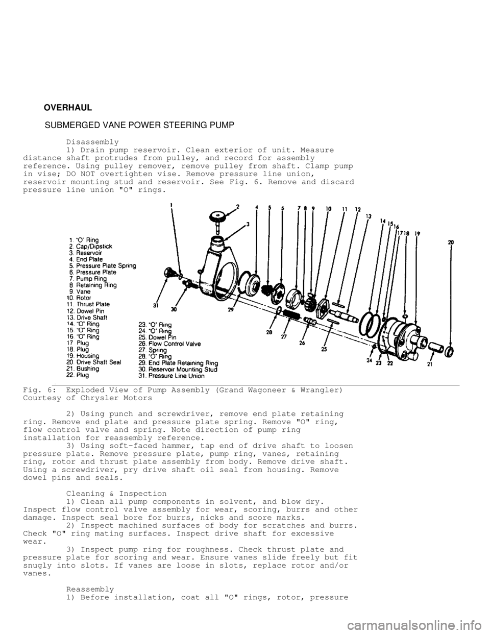 JEEP CHEROKEE 1988  Service Repair Manual          OVERHAUL
          SUBMERGED VANE POWER STEERING PUMP
          Disassembly
         1) Drain pump reservoir. Clean exterior of unit. Measure
distance shaft protrudes from pulley, and record 