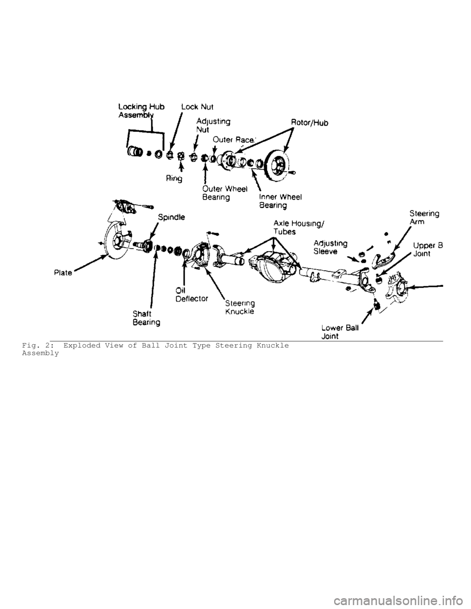 JEEP CHEROKEE 1988  Service Repair Manual Fig. 2:  Exploded View of Ball Joint Type Steering Knuckle
Assembly                       
