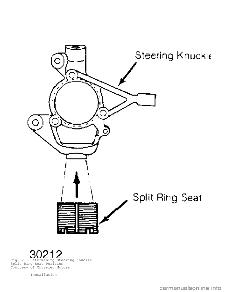 JEEP CHEROKEE 1988  Service Repair Manual Fig. 2:  Determining Steering Knuckle
Split Ring Seat Position
Courtesy of Chrysler Motors.
         Installation                                          