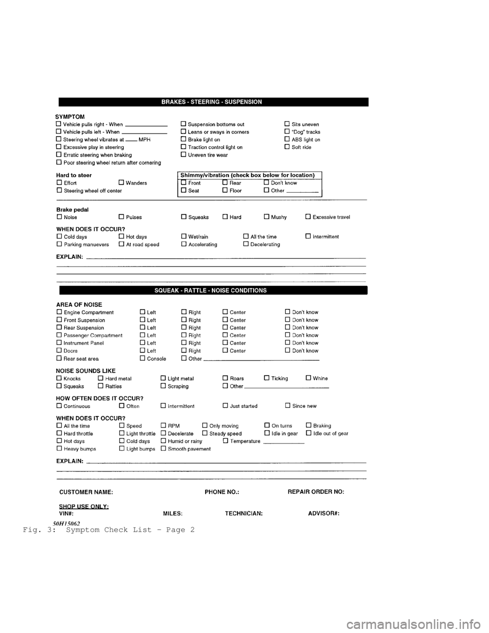 JEEP CHEROKEE 1988  Service Repair Manual Fig. 3:  Symptom Check List - Page 2                               