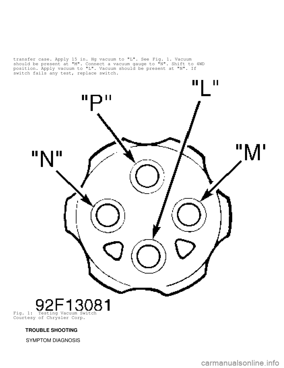JEEP CHEROKEE 1988  Service Repair Manual transfer case. Apply 15 in. Hg vacuum to "L". See Fig. 1. Vacuum
should be present at "M". Connect a vacuum gauge to "N". Shift to 4WD
position. Apply vacuum to "L". Vacuum should be present at "N". I