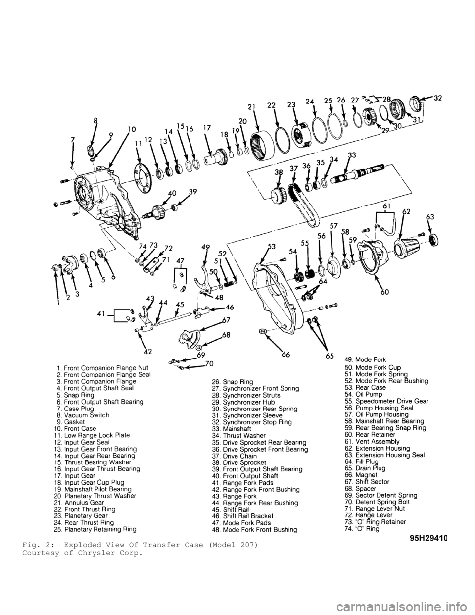 JEEP CHEROKEE 1988  Service Repair Manual Fig. 2:  Exploded View Of Transfer Case (Model 207)
Courtesy of Chrysler Corp.                                          