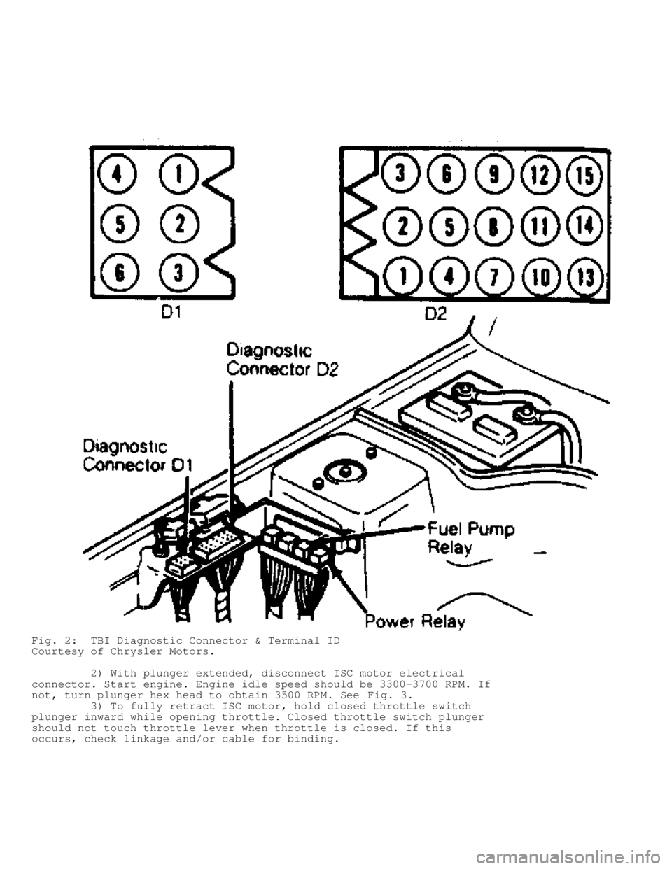 JEEP CHEROKEE 1988  Service Repair Manual Fig. 2:  TBI Diagnostic Connector & Terminal ID
Courtesy of Chrysler Motors.
         2) With plunger extended, disconnect ISC motor electrical
connector. Start engine. Engine idle speed should be 330