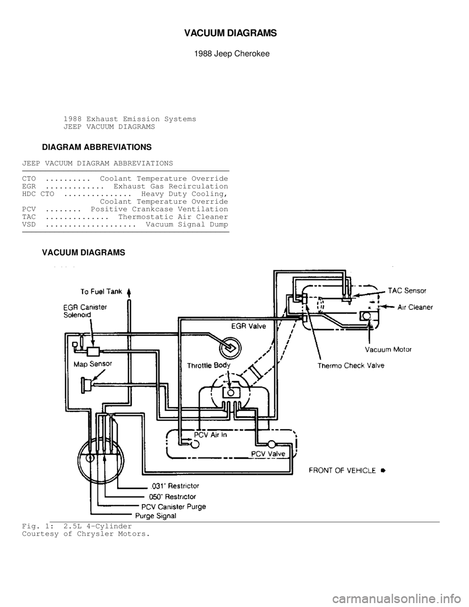 JEEP CHEROKEE 1988  Service Repair Manual VA C UUM  D IA G RAM S 

1988 J e ep C hero ke e
          1988 Exhaust Emission Systems
          JEEP VACUUM DIAGRAMS
         DIAGRAM ABBREVIATIONS
JEEP VACUUM DIAGRAM ABBREVIATIONS��������