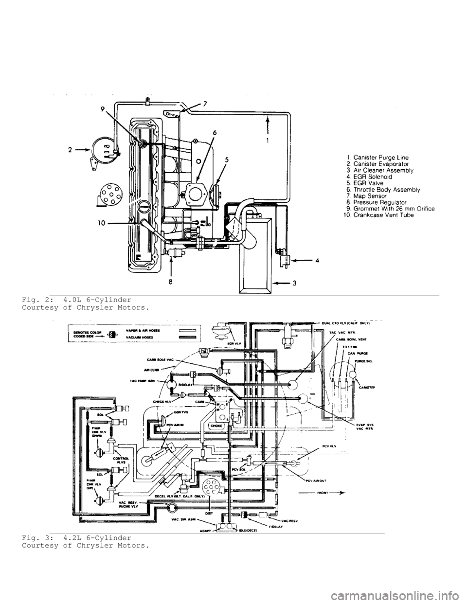 JEEP CHEROKEE 1988  Service Repair Manual Fig. 2:  4.0L 6-Cylinder
Courtesy of Chrysler Motors.
Fig. 3:  4.2L 6-Cylinder
Courtesy of Chrysler Motors.                                     