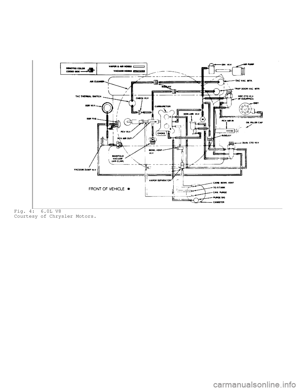 JEEP CHEROKEE 1988  Service Repair Manual Fig. 4:  6.0L V8
Courtesy of Chrysler Motors.                       