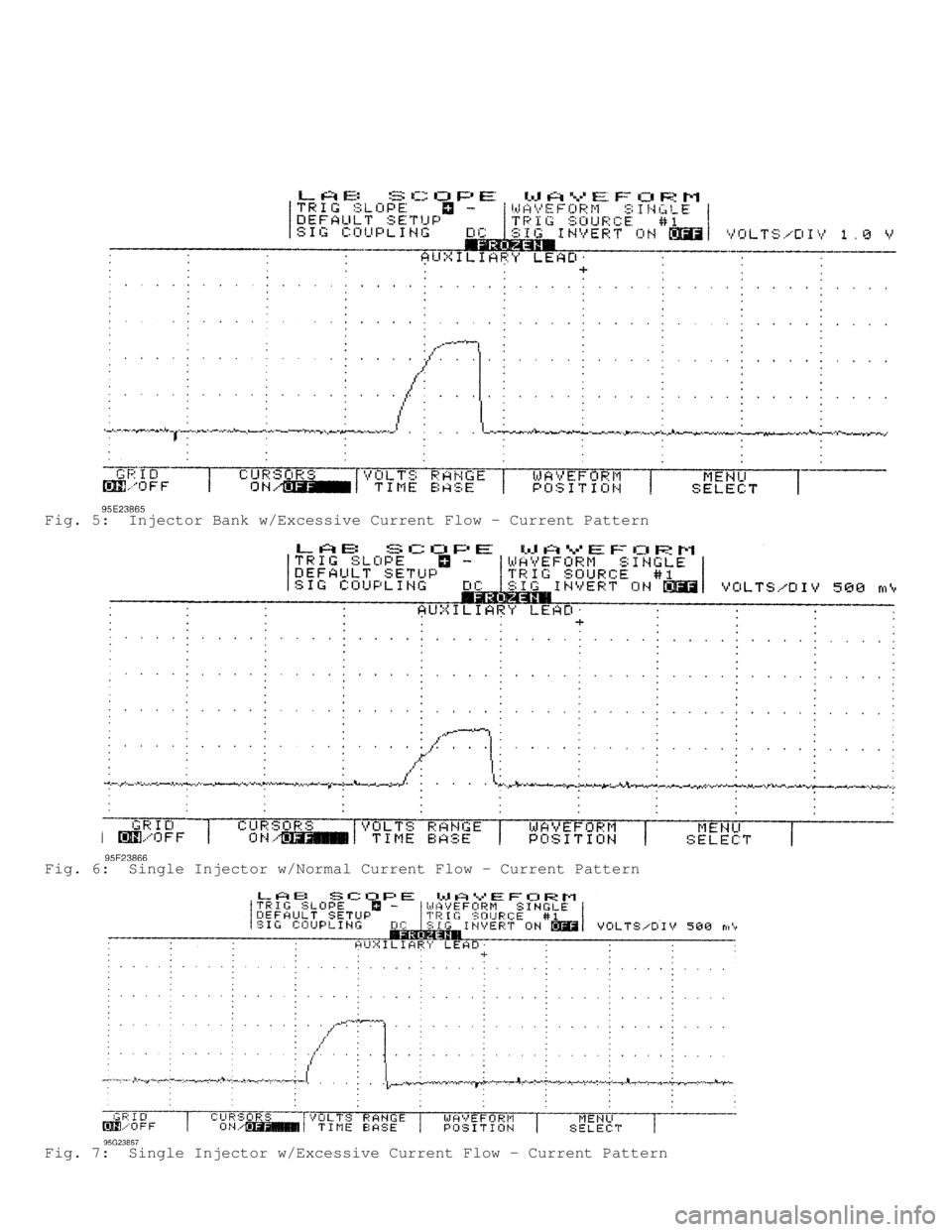 JEEP CHEROKEE 1988  Service Repair Manual Fig. 5:  Injector Bank w/Excessive Current Flow - Current Pattern
Fig. 6:  Single Injector w/Normal Current Flow - Current Pattern
Fig. 7:  Single Injector w/Excessive Current Flow - Current Pattern  