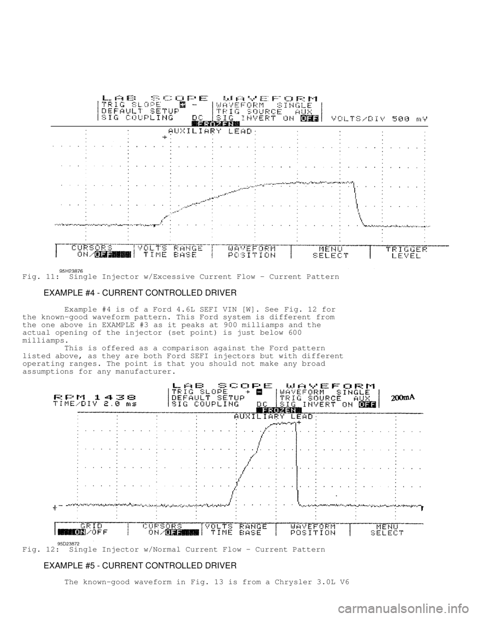 JEEP CHEROKEE 1988  Service Repair Manual Fig. 11:  Single Injector w/Excessive Current Flow - Current Pattern
         EXAMPLE #4 - CURRENT CONTROLLED DRIVER
         Example #4 is of a Ford 4.6L SEFI VIN [W]. See  Fig. 12 for
the known-good