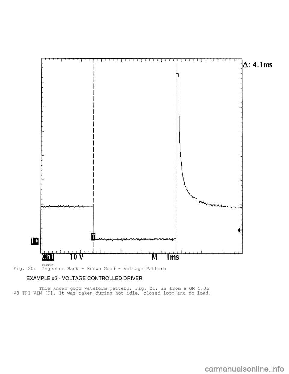 JEEP CHEROKEE 1988  Service Repair Manual Fig. 20:  Injector Bank - Known Good - Voltage Pattern
         EXAMPLE #3 - VOLTAGE CONTROLLED DRIVER
         This known-good waveform pattern,  Fig. 21, is from a GM 5.0L
V8 TPI VIN [F]. It was tak
