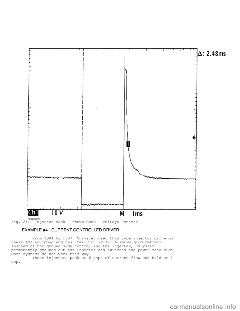 JEEP CHEROKEE 1988  Service Repair Manual Fig. 21:  Injector Bank - Known Good - Voltage Pattern
         EXAMPLE #4 - CURRENT CONTROLLED DRIVER
         From 1984 to 1987, Chrysler used this type injector drive on
their TBI-equipped engines.