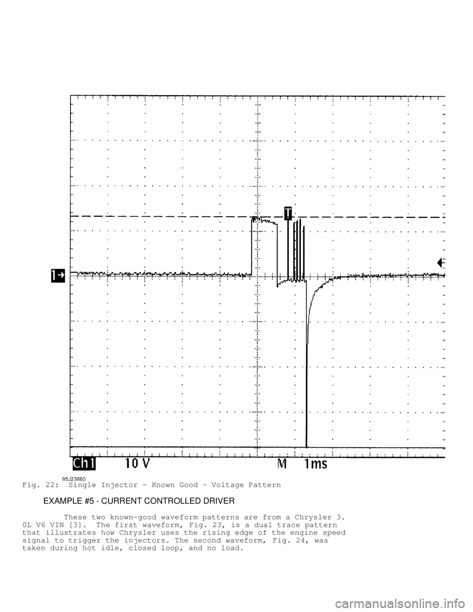 JEEP CHEROKEE 1988  Service Repair Manual Fig. 22:  Single Injector - Known Good - Voltage Pattern
         EXAMPLE #5 - CURRENT CONTROLLED DRIVER
         These two known-good waveform patterns are from a Chrysler 3.
0L V6 VIN [3].  The firs