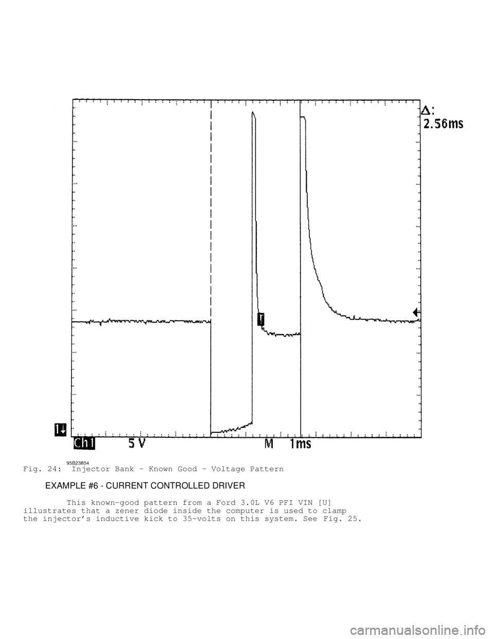 JEEP CHEROKEE 1988  Service Repair Manual Fig. 24:  Injector Bank - Known Good - Voltage Pattern
         EXAMPLE #6 - CURRENT CONTROLLED DRIVER
         This known-good pattern from a Ford 3.0L V6 PFI VIN [U]
illustrates that a zener diode i