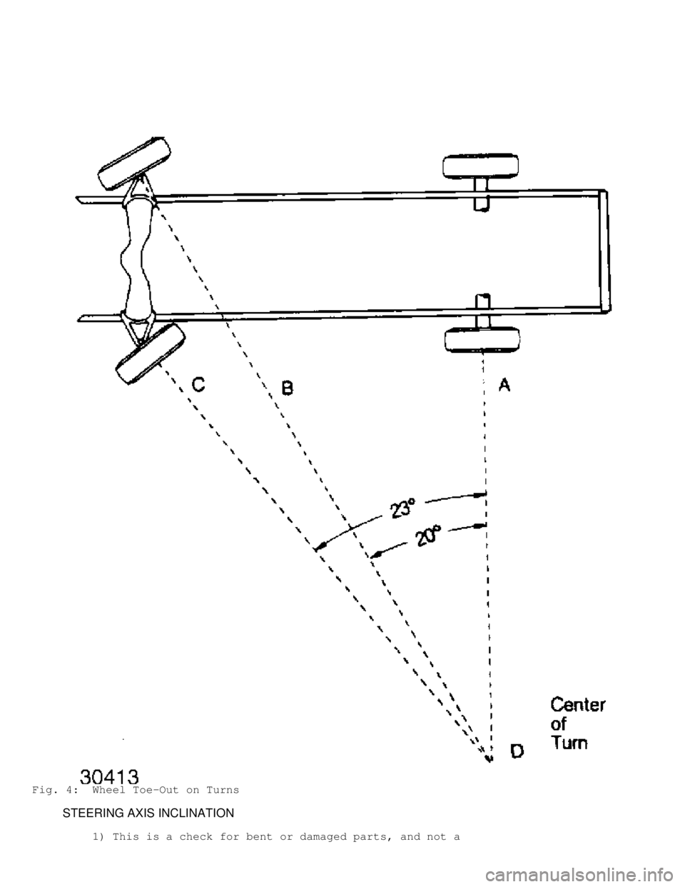 JEEP CHEROKEE 1988  Service Repair Manual Fig. 4:  Wheel Toe-Out on Turns
         STEERING AXIS INCLINATION
         1) This is a check for bent or damaged parts, and not a                                        