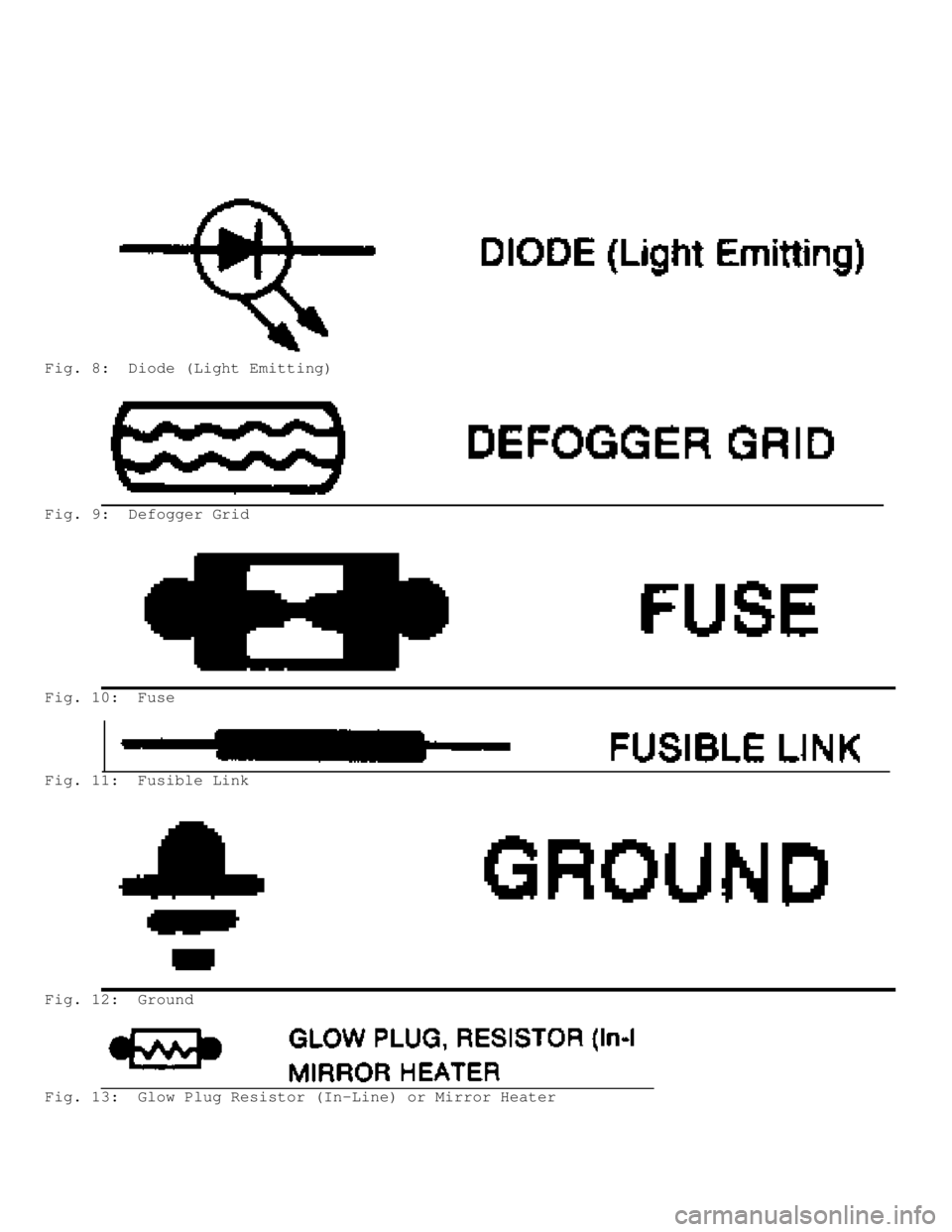 JEEP CHEROKEE 1988  Service Repair Manual Fig. 8:  Diode (Light Emitting)
Fig. 9:  Defogger Grid
Fig. 10:  Fuse
Fig. 11:  Fusible Link
Fig. 12:  Ground
Fig. 13:  Glow Plug Resistor (In-Line) or Mirror Heater                                   