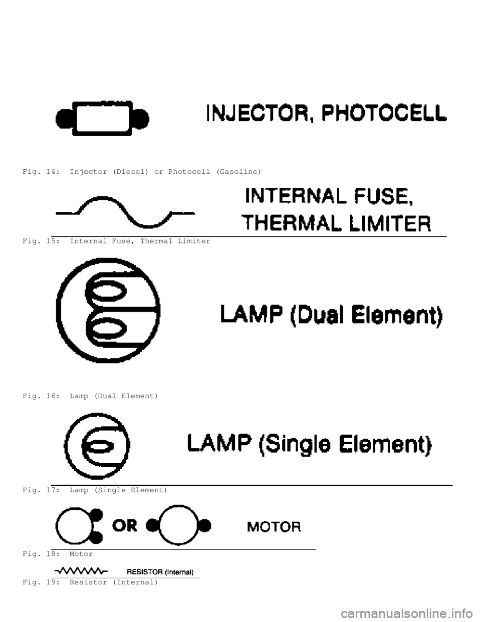 JEEP CHEROKEE 1988  Service Repair Manual Fig. 14:  Injector (Diesel) or Photocell (Gasoline)
Fig. 15:  Internal Fuse, Thermal Limiter
Fig. 16:  Lamp (Dual Element)
Fig. 17:  Lamp (Single Element)
Fig. 18:  Motor
Fig. 19:  Resistor (Internal)