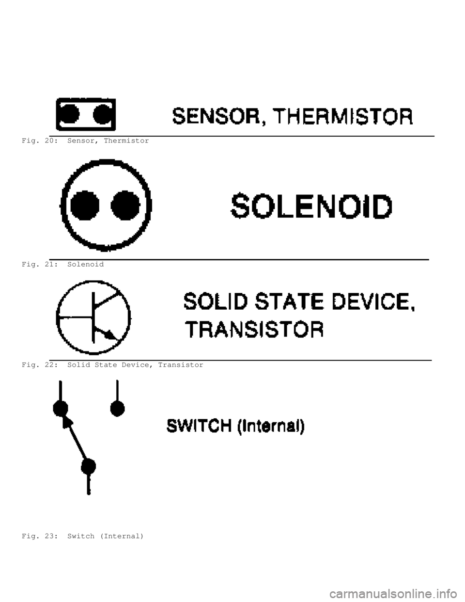 JEEP CHEROKEE 1988  Service Repair Manual Fig. 20:  Sensor, Thermistor
Fig. 21:  Solenoid
Fig. 22:  Solid State Device, Transistor
Fig. 23:  Switch (Internal)                                   