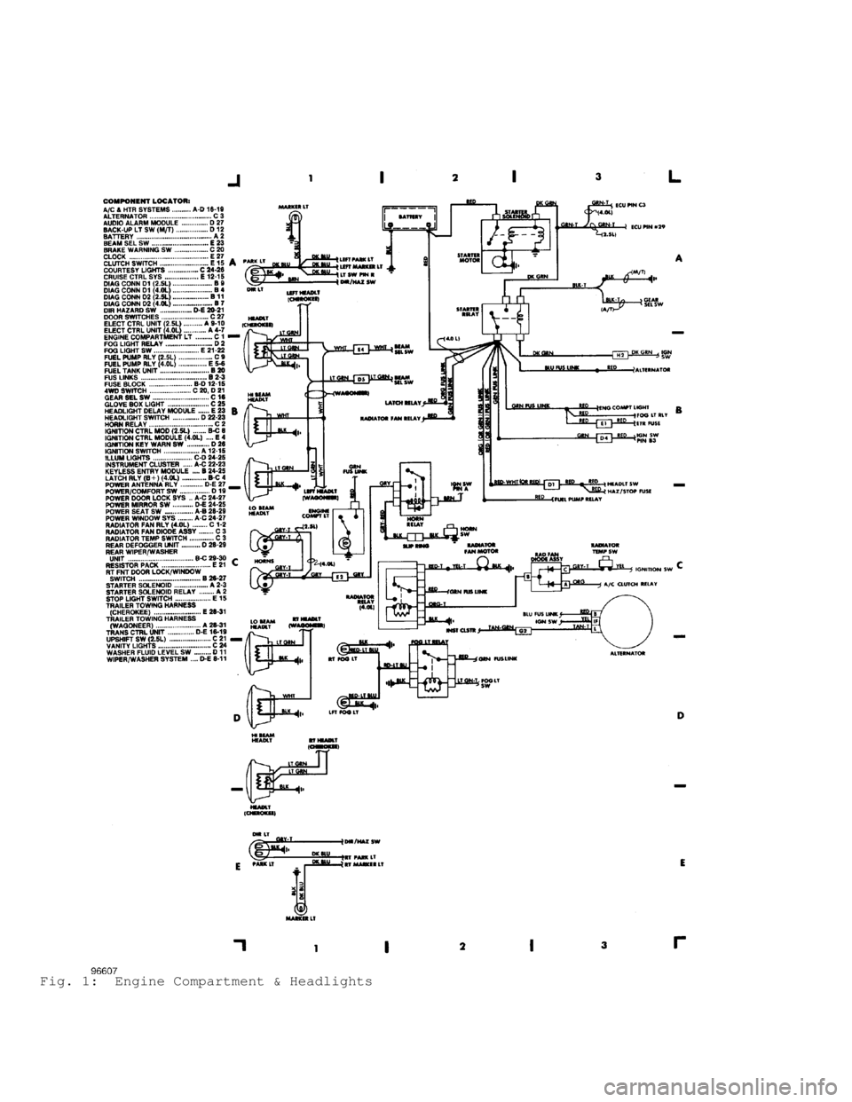 JEEP CHEROKEE 1988  Service Repair Manual Fig. 1:  Engine Compartment & Headlights                                   
