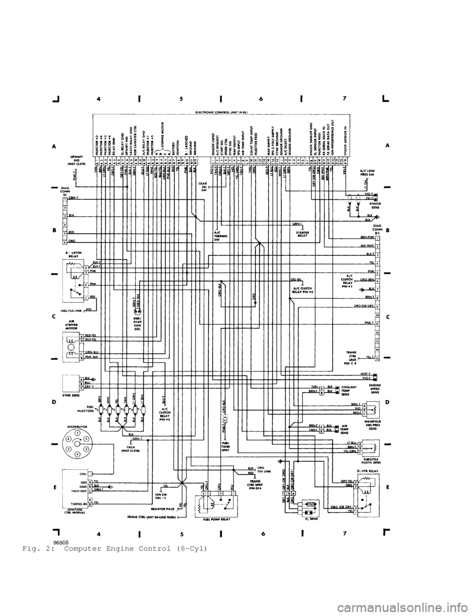 JEEP CHEROKEE 1988  Service Repair Manual Fig. 2:  Computer Engine Control (6-Cyl)                                    