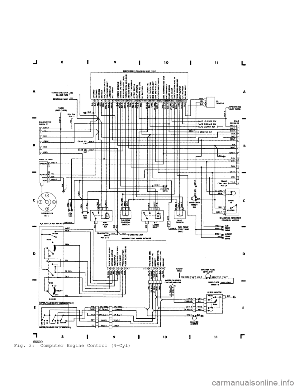 JEEP CHEROKEE 1988  Service Repair Manual Fig. 3:  Computer Engine Control (4-Cyl)                                    