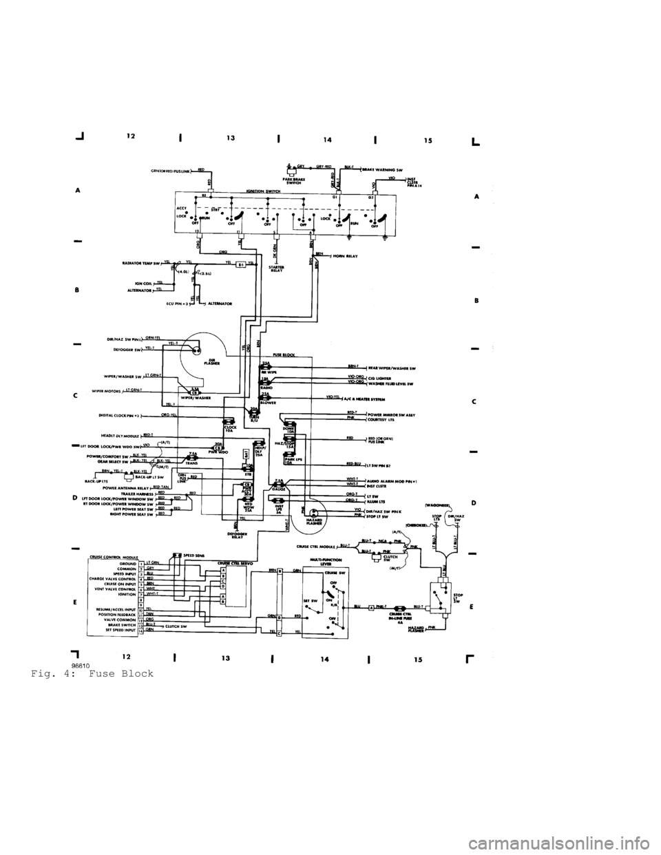 JEEP CHEROKEE 1988  Service Repair Manual Fig. 4:  Fuse Block                            