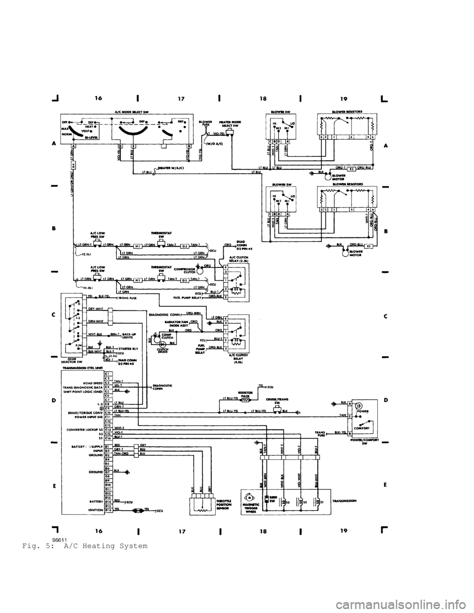 JEEP CHEROKEE 1988  Service Repair Manual Fig. 5:  A/C Heating System                                    