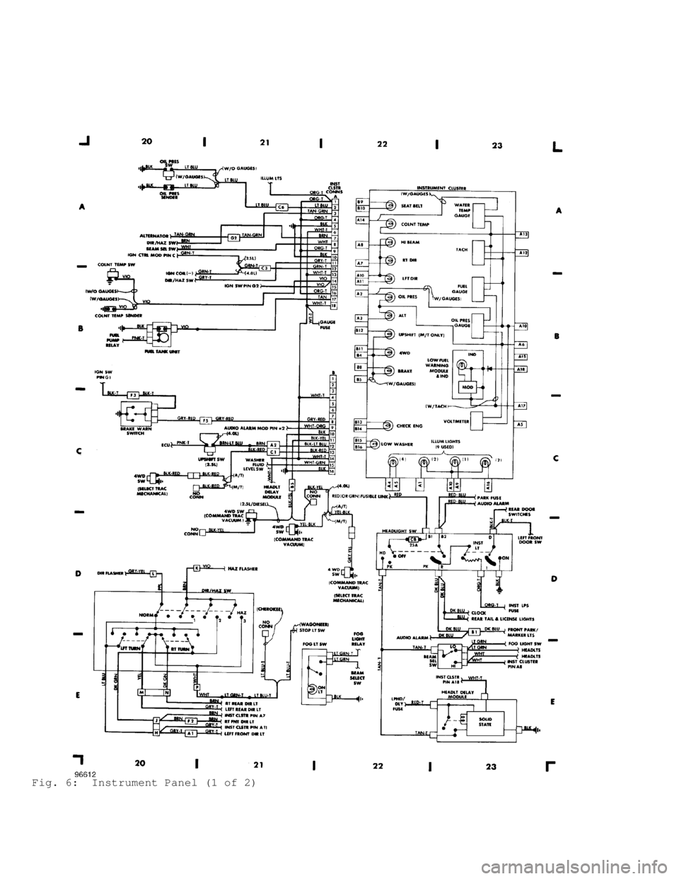 JEEP CHEROKEE 1988  Service Repair Manual Fig. 6:  Instrument Panel (1 of 2)                                     
