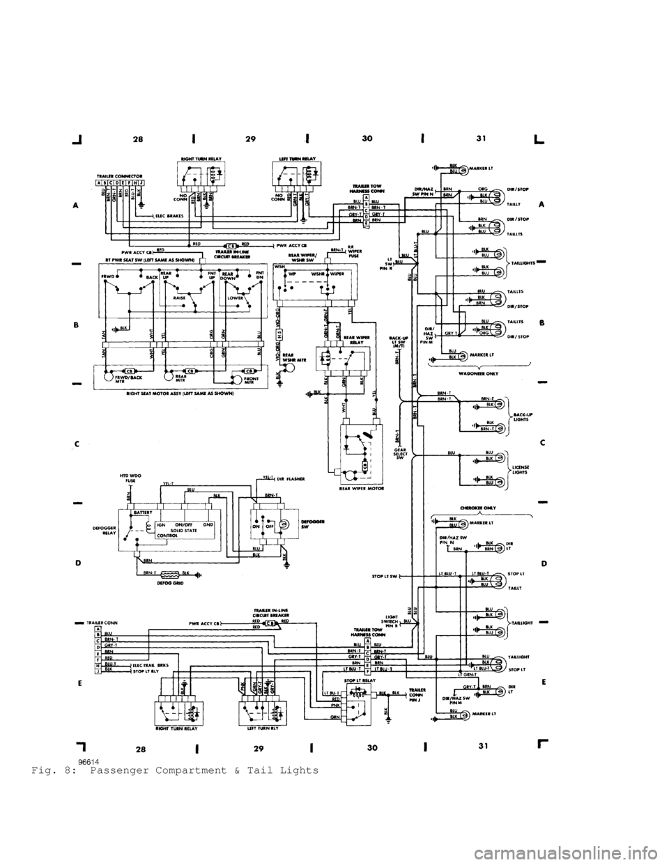 JEEP CHEROKEE 1988  Service Repair Manual Fig. 8:  Passenger Compartment & Tail Lights                                    