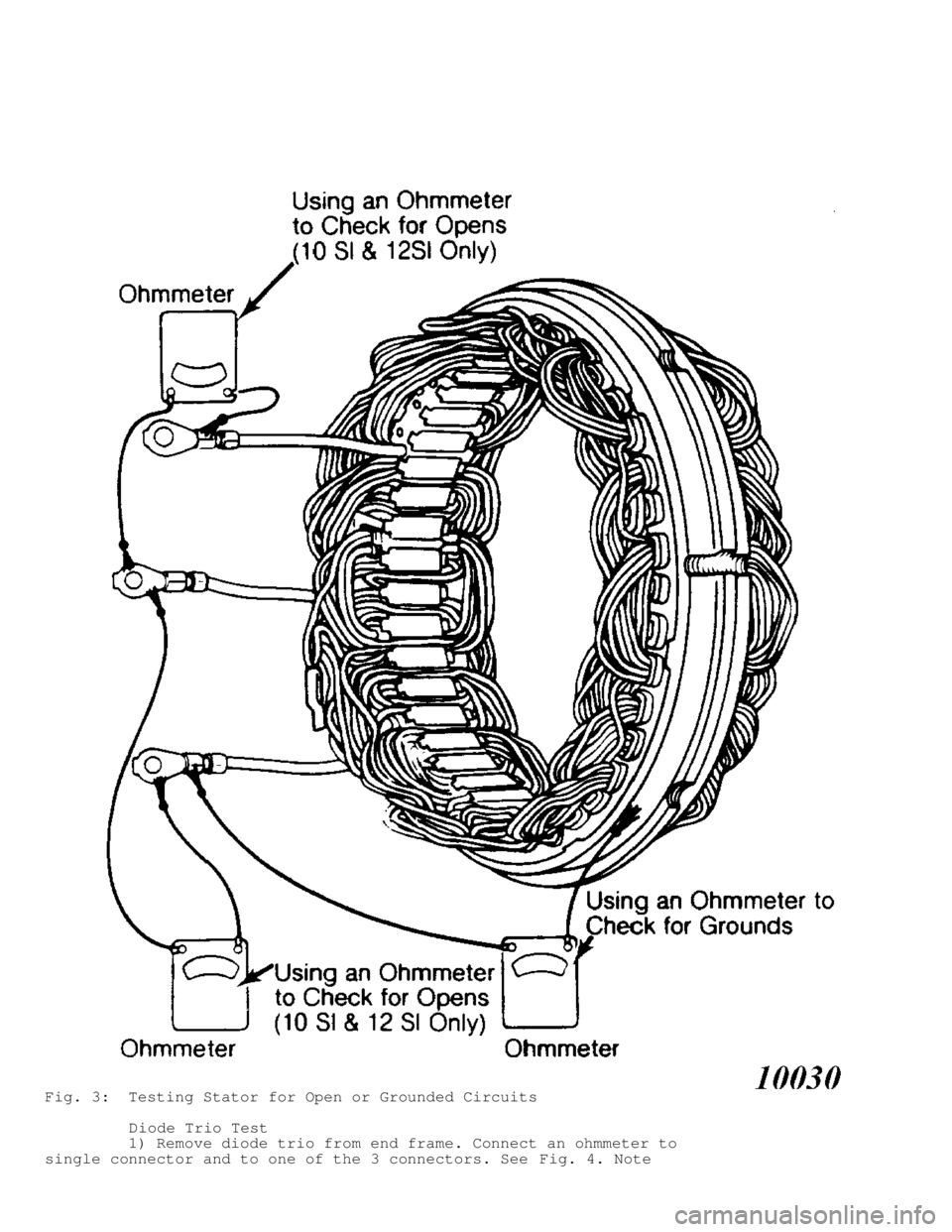 JEEP CHEROKEE 1988  Service Repair Manual Fig. 3:  Testing Stator for Open or Grounded Circuits
         Diode Trio Test
         1) Remove diode trio from end frame. Connect an ohmmeter to
single connector and to one of the 3 connectors. See