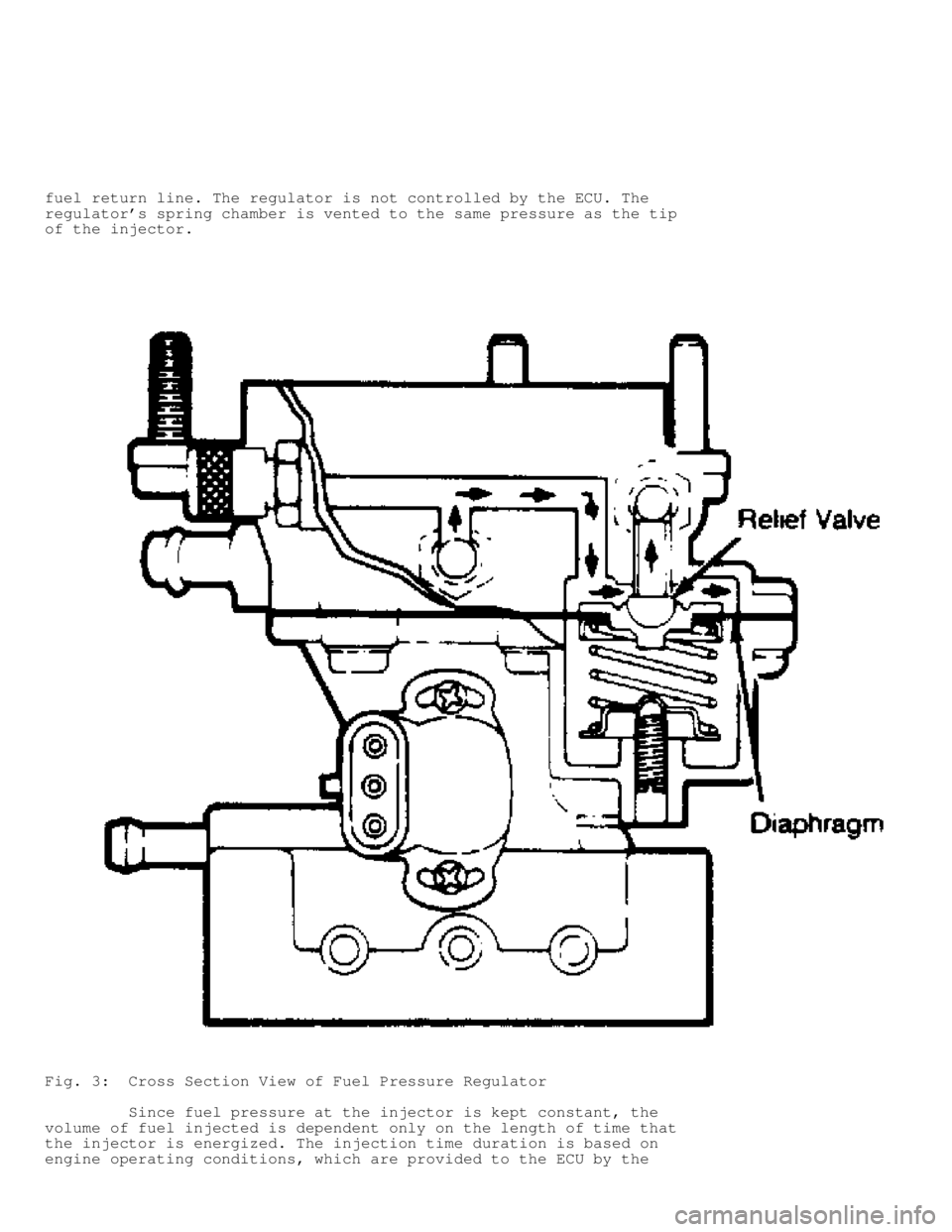JEEP CHEROKEE 1988  Service Repair Manual fuel return line. The regulator is not controlled by the ECU. The
regulators spring chamber is vented to the same pressure as the tip
of the injector.
Fig. 3:  Cross Section View of Fuel Pressure Reg