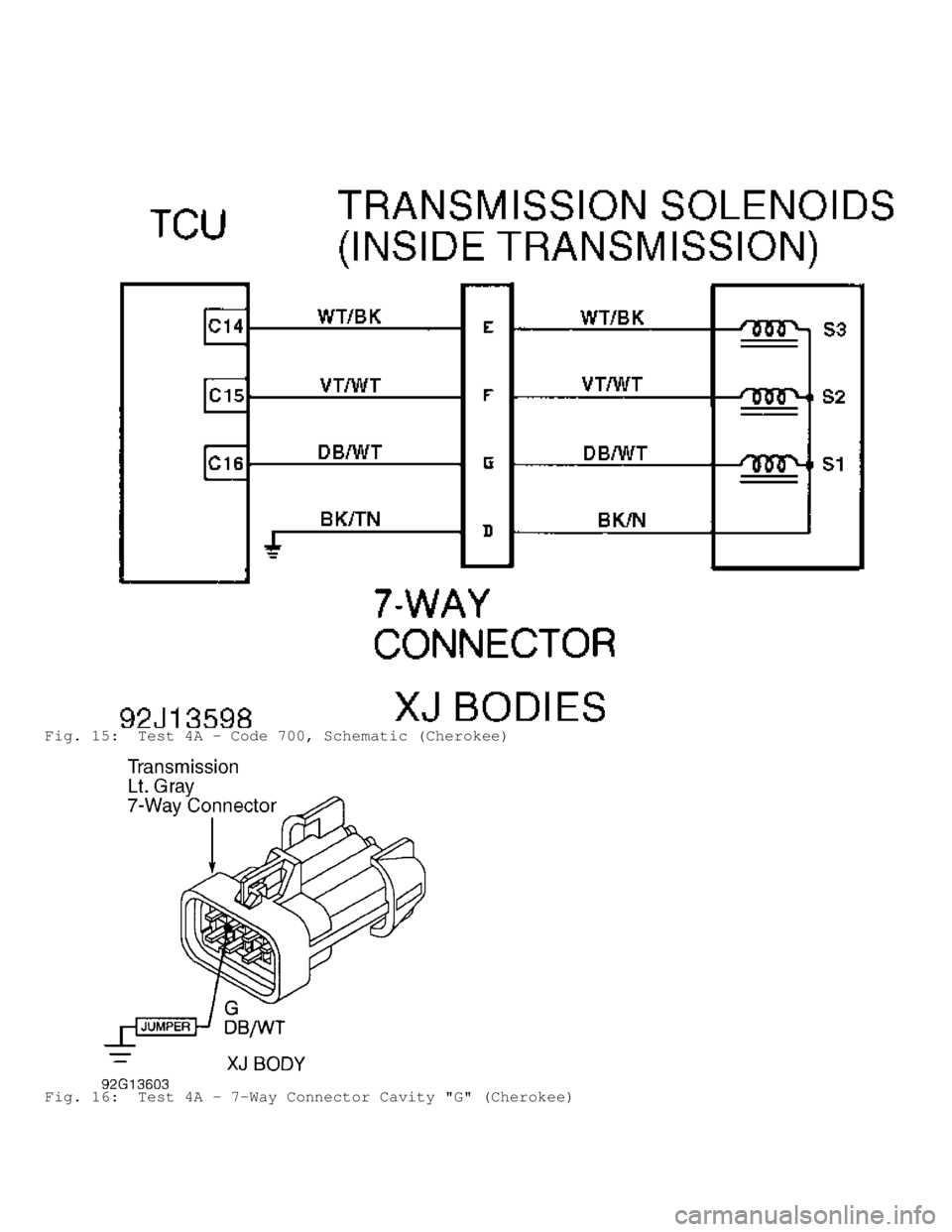 JEEP CHEROKEE 1988  Service Repair Manual Fig. 15:  Test 4A - Code 700, Schematic (Cherokee)
Fig. 16:  Test 4A - 7-Way Connector Cavity "G" (Cherokee)                                 