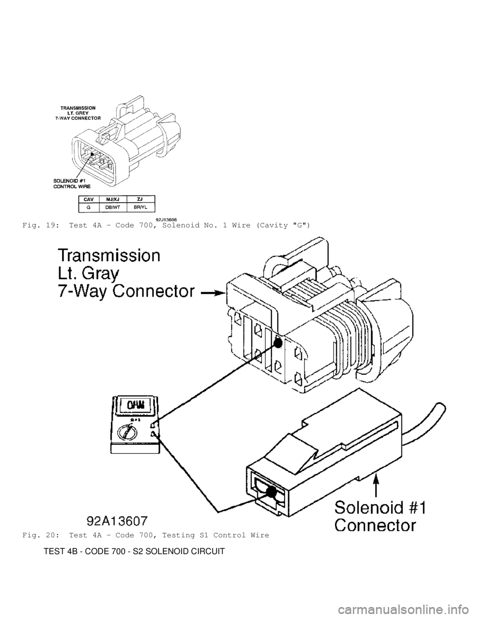 JEEP CHEROKEE 1988  Service Repair Manual Fig. 19:  Test 4A - Code 700, Solenoid No. 1 Wire (Cavity "G")
Fig. 20:  Test 4A - Code 700, Testing S1 Control Wire
         TEST 4B - CODE 700 - S2 SOLENOID CIRCUIT                                
