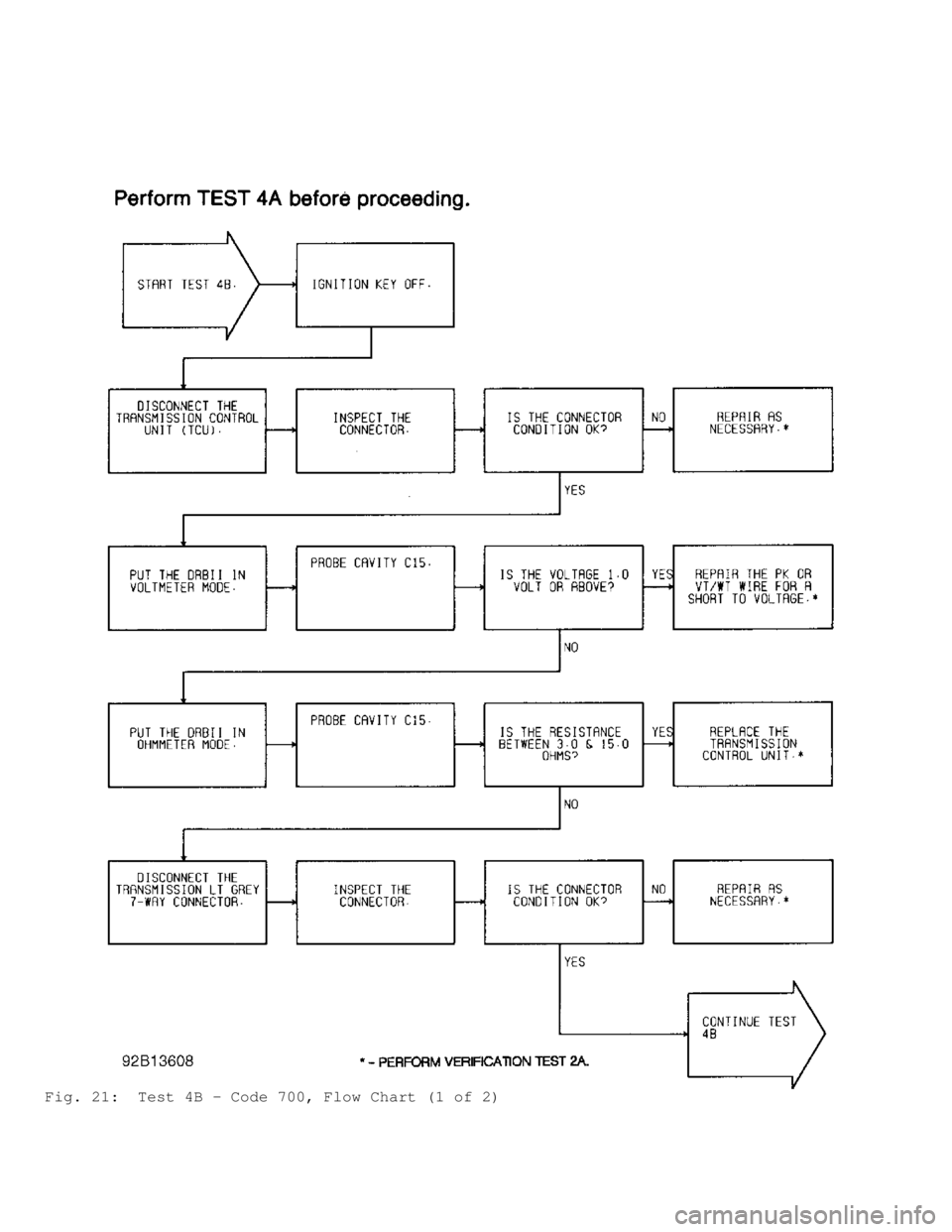 JEEP CHEROKEE 1988  Service Repair Manual Fig. 21:  Test 4B - Code 700, Flow Chart (1 of 2)                                       