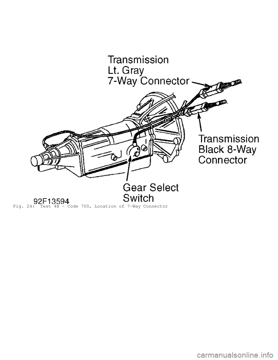 JEEP CHEROKEE 1988  Service Repair Manual Fig. 24:  Test 4B - Code 700, Location of 7-Way Connector                        