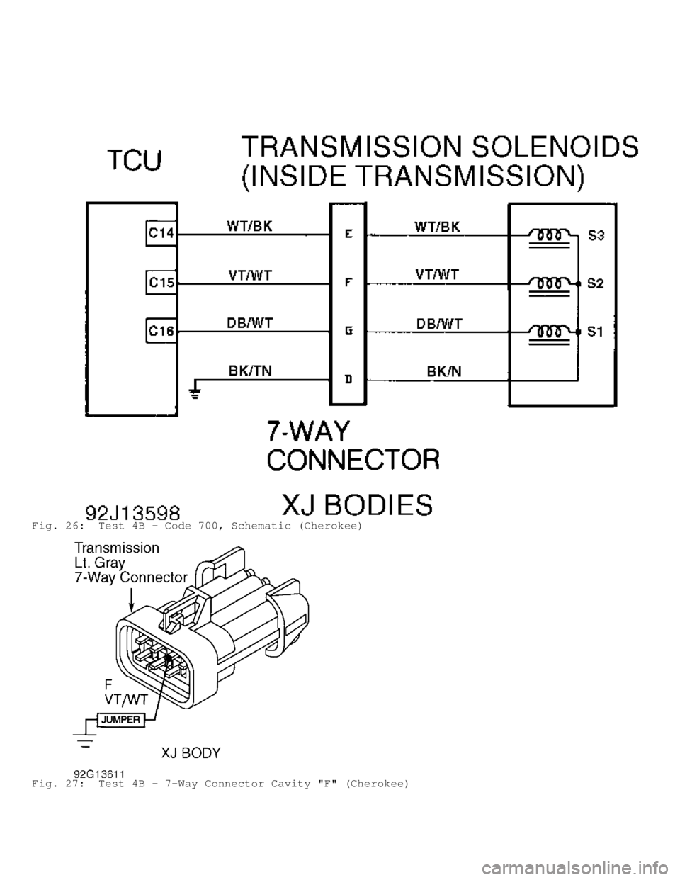 JEEP CHEROKEE 1988  Service Repair Manual Fig. 26:  Test 4B - Code 700, Schematic (Cherokee)
Fig. 27:  Test 4B - 7-Way Connector Cavity "F" (Cherokee)                                 