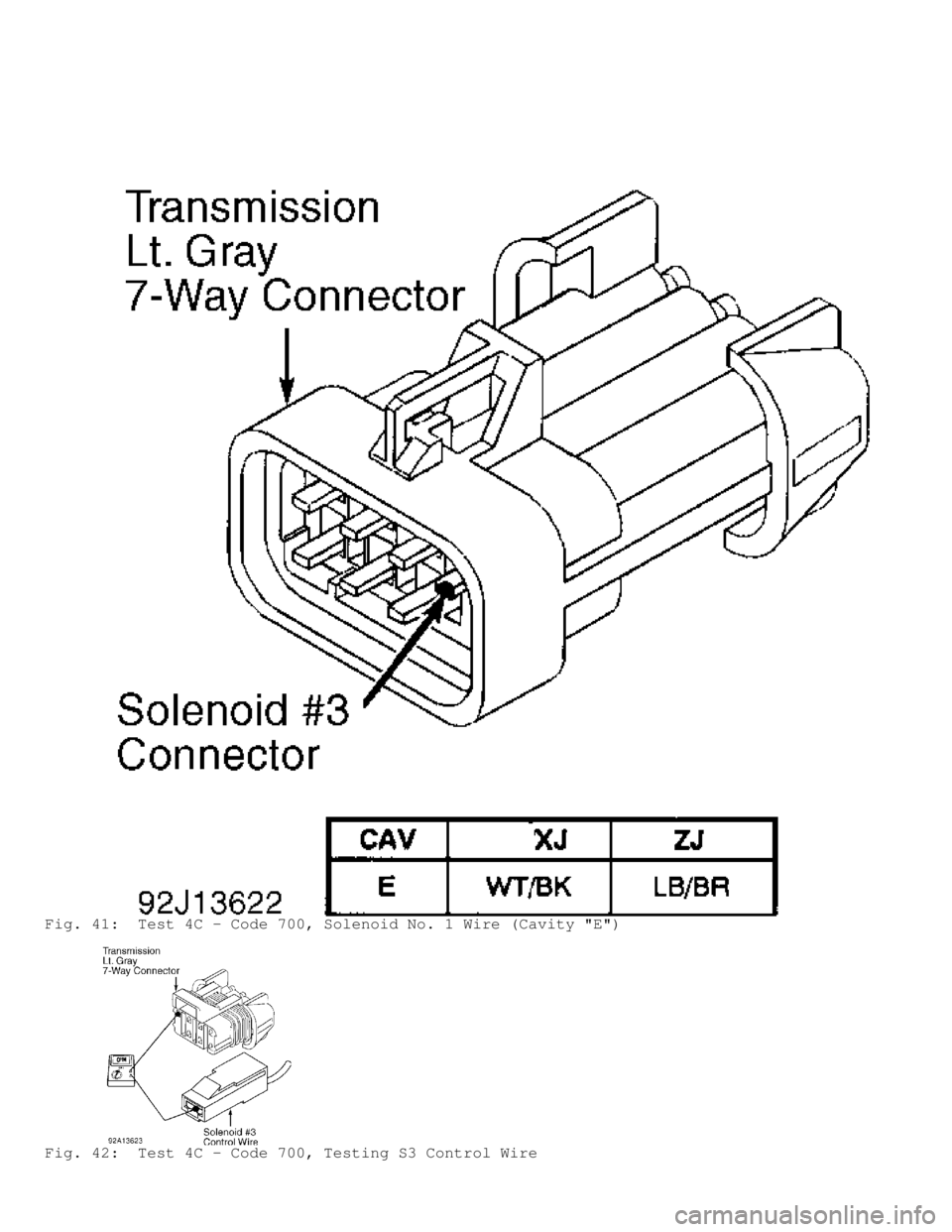 JEEP CHEROKEE 1988  Service Repair Manual Fig. 41:  Test 4C - Code 700, Solenoid No. 1 Wire (Cavity "E")
Fig. 42:  Test 4C - Code 700, Testing S3 Control Wire                                     