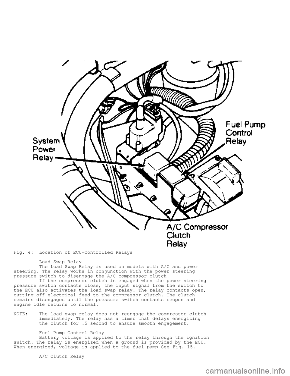 JEEP CHEROKEE 1988  Service Repair Manual Fig. 4:  Location of ECU-Controlled Relays
         Load Swap Relay
         The Load Swap Relay is used on models with A/C and power
steering. The relay works in conjunction with the power steering
p