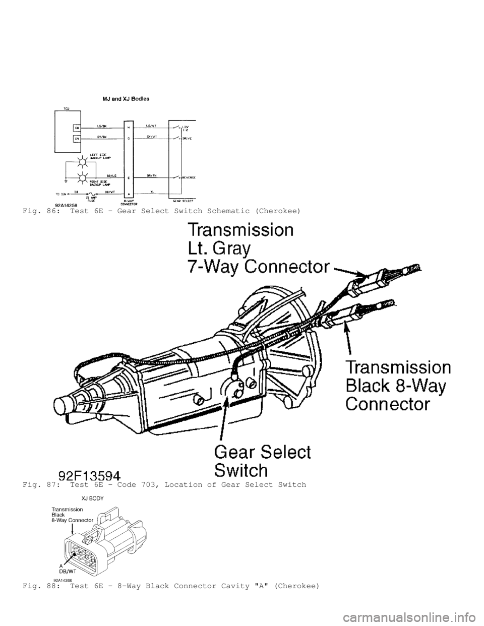JEEP CHEROKEE 1988  Service Repair Manual Fig. 86:  Test 6E - Gear Select Switch Schematic (Cherokee)
Fig. 87:  Test 6E - Code 703, Location of Gear Select Switch
Fig. 88:  Test 6E - 8-Way Black Connector Cavity "A" (Cherokee)                