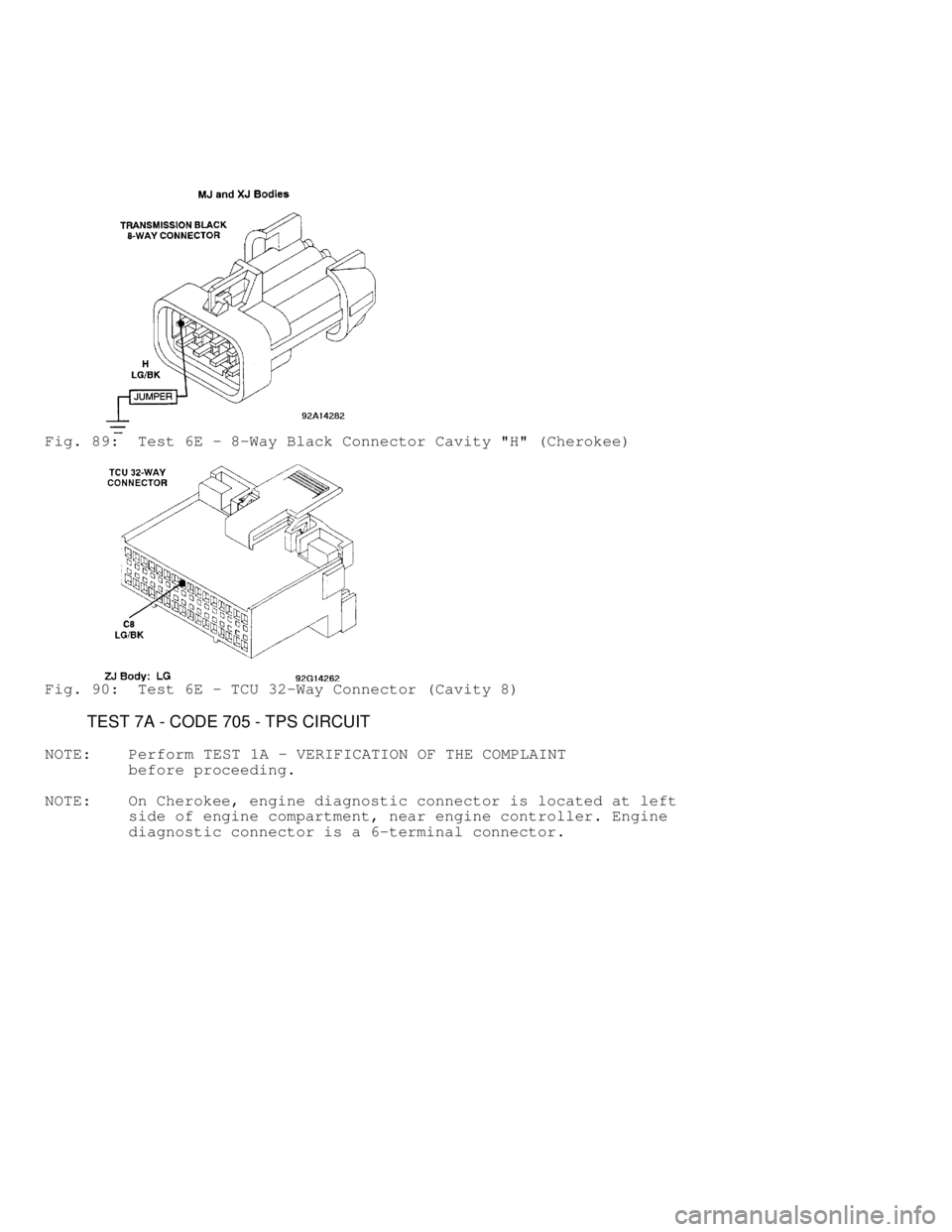 JEEP CHEROKEE 1988  Service Repair Manual Fig. 89:  Test 6E - 8-Way Black Connector Cavity "H" (Cherokee)
Fig. 90:  Test 6E - TCU 32-Way Connector (Cavity 8)
         TEST 7A - CODE 705 - TPS CIRCUIT
NOTE:    Perform  TEST 1A - VERIFICATION O